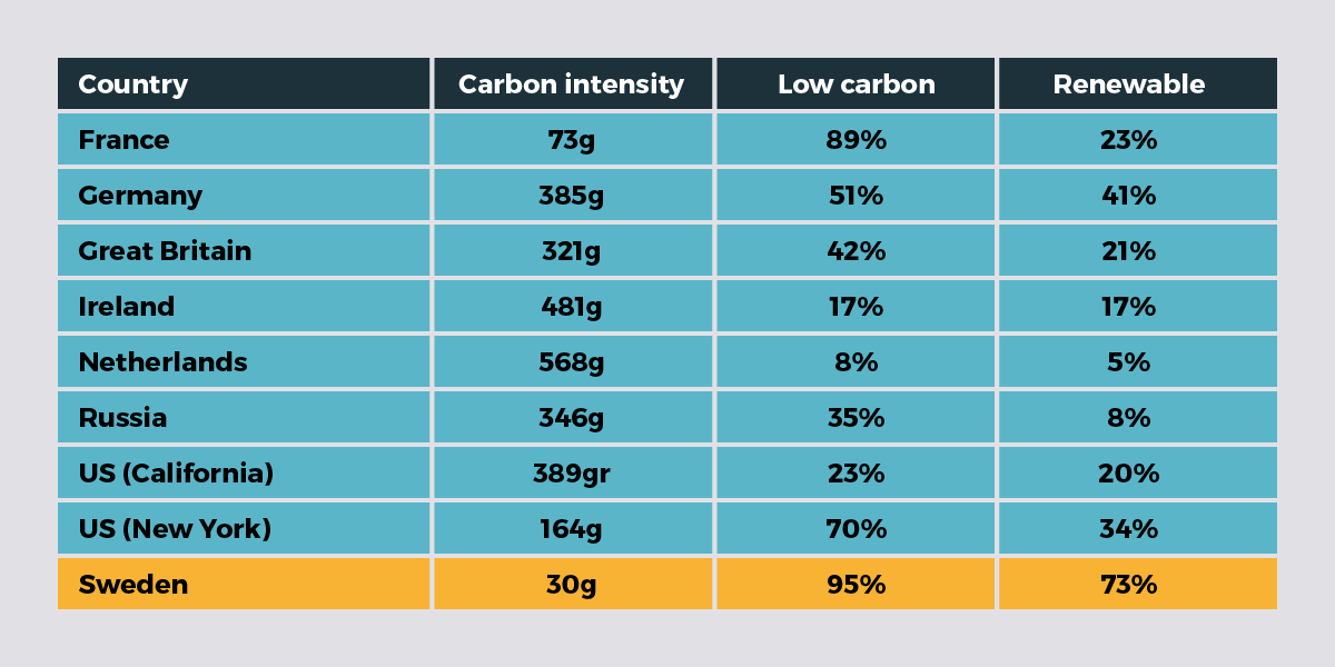 Sweden_produces_green_electricity
