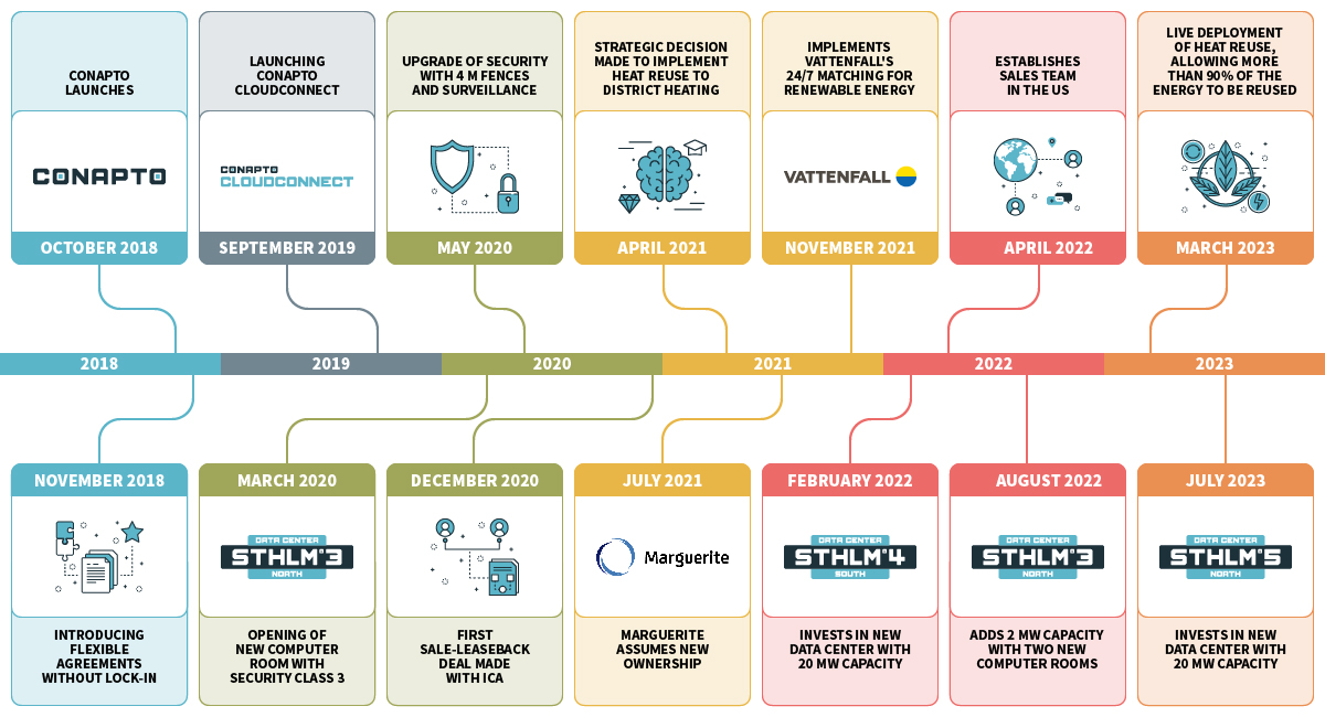 Milestones_EN